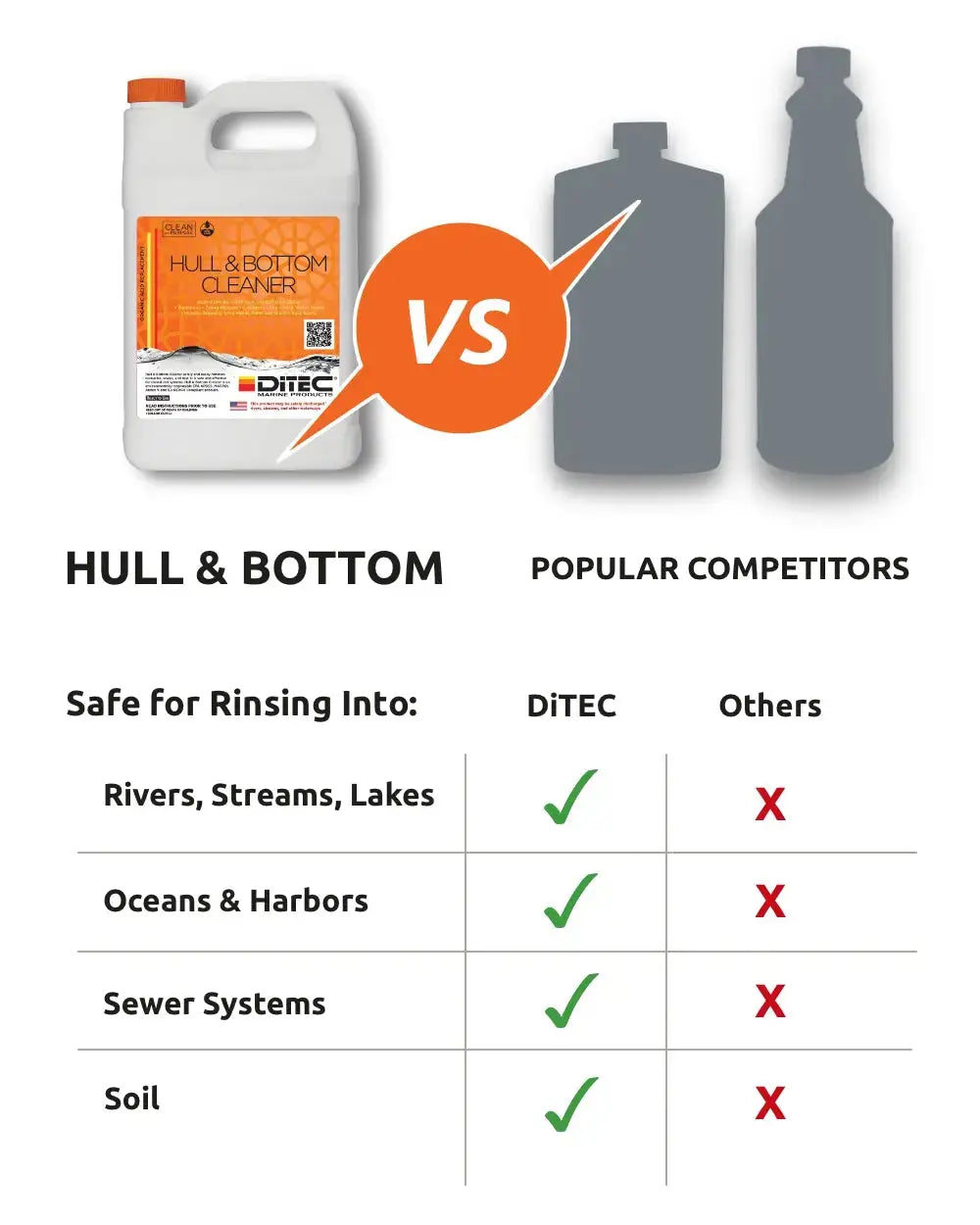 Hull & Bottom Cleaner DiTEC Marine Products