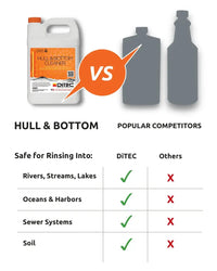 Hull & Bottom Cleaner DiTEC Marine Products
